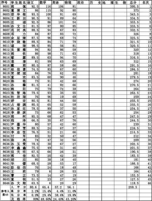 初一数学115分正常吗