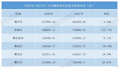 柳州市城区人口有多少