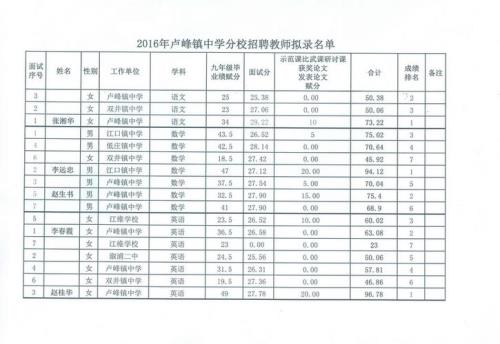 教师招聘为什么分批公示