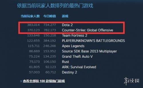 csgo怎么看战绩steam