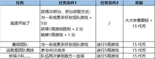 崩坏三里程碑任务怎么完成