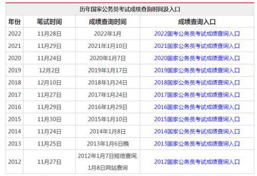 国家公务员什么时候考试