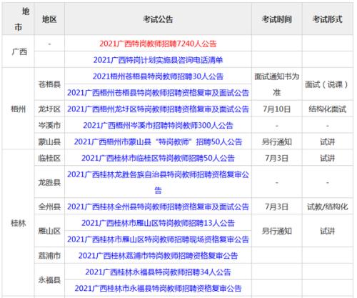 2021广西特岗教师有户籍限制吗