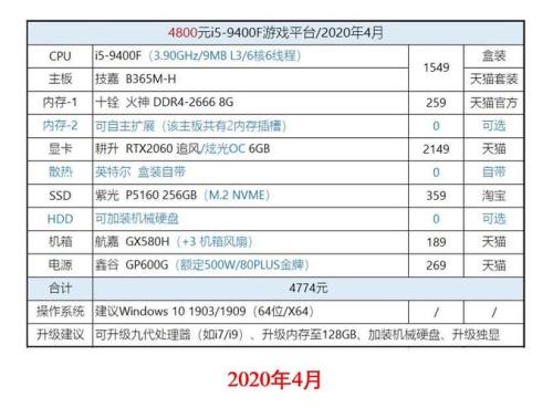 i52380p参数