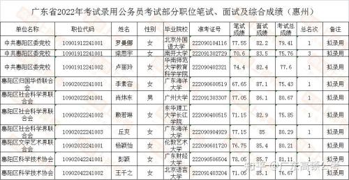 消防面试多少分及格