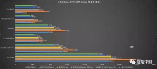 1080ti最高功耗