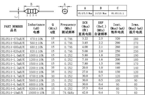 电感匝数对照表