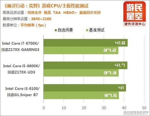 550ti能玩荒野行动plus吗