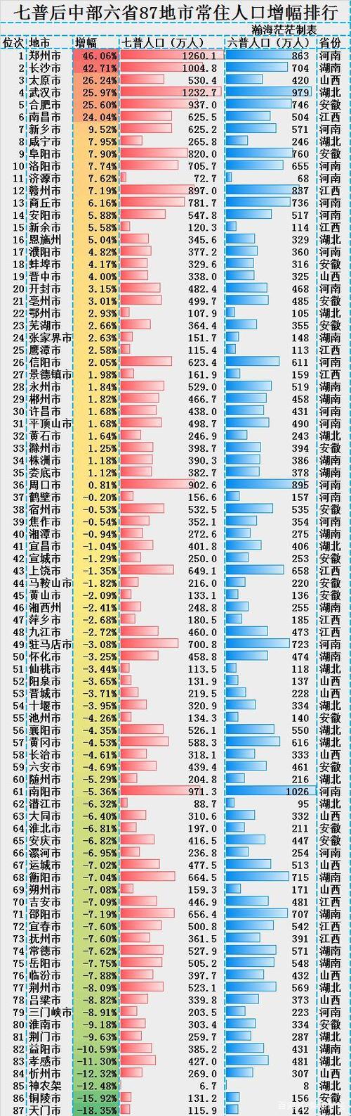 益阳市区有多少人口