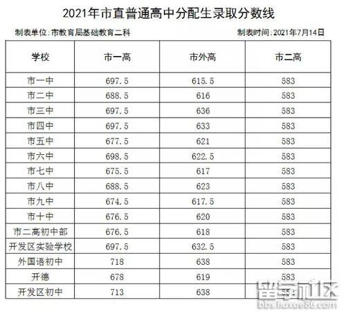 2021中考重庆市大足中学录取分数线