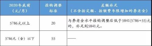 2021年36年工龄教师退休金多少