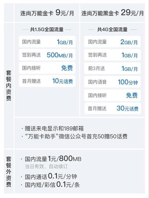 9个G 流量能玩几个小时移动