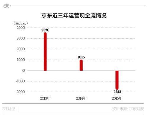 京东海投点击率低是什么原因