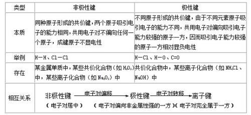 为什么有的金属能形成共价键