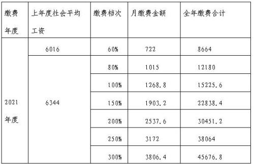 2021贵州灵活就业缴费基数