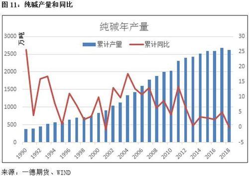 我国纯碱为何大量出口