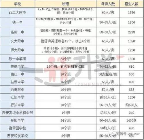 西安62中学2019分数线