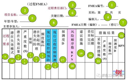 qr的实施步骤是什么