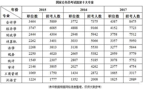 国考130分什么水平