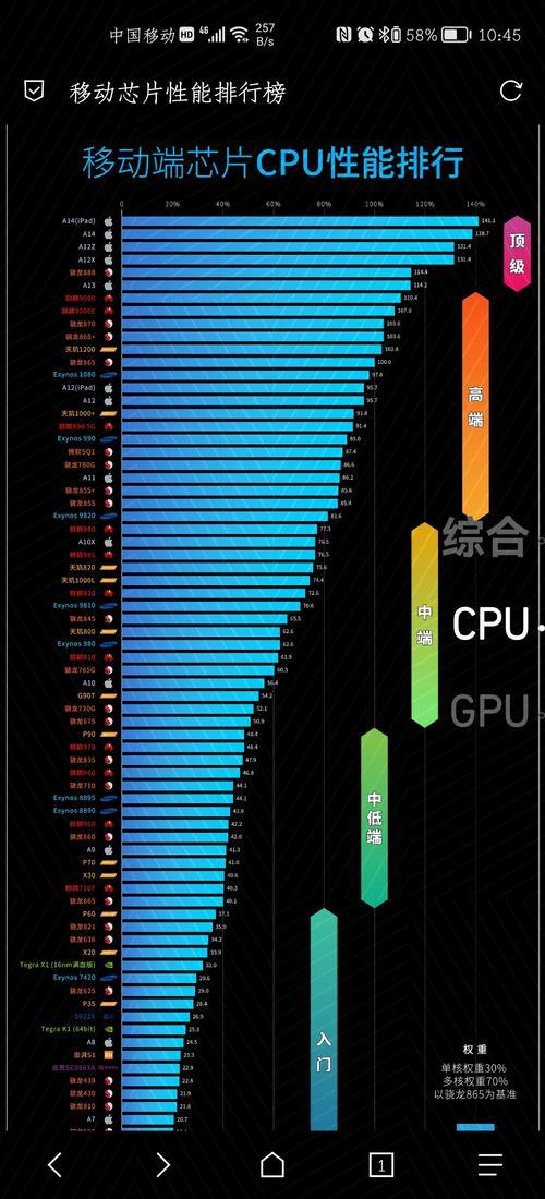 骁龙625处理器2021年还能用么