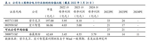 海晨股份是国企吗