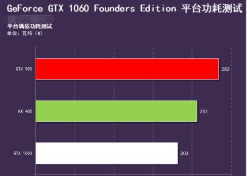 i5配1060的显卡好不好