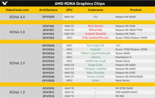 amd7000显卡欧洲上市了吗