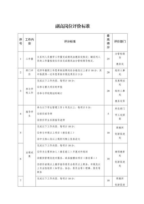 双肩挑人员不受岗位比例限制么