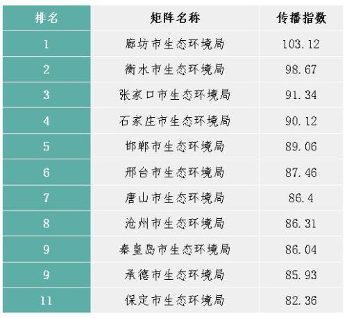 河北中人2021年几月重算