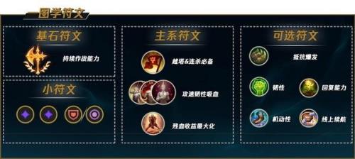 英雄联盟lol怎么增加符文页