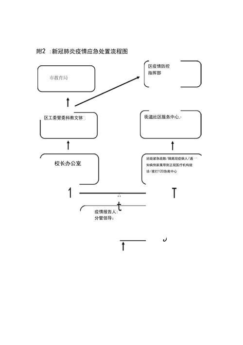 应急处理流程六步骤