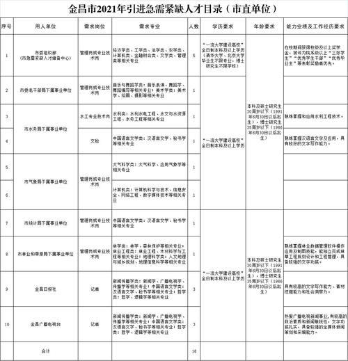 2021广西引进紧缺人才