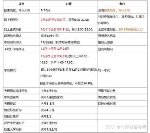 2021研究生考试时间12月几号广州