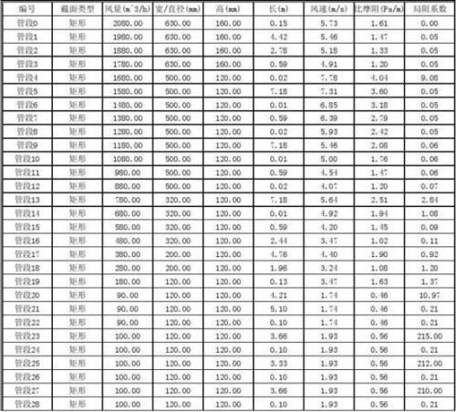 风量与风管管径对照表