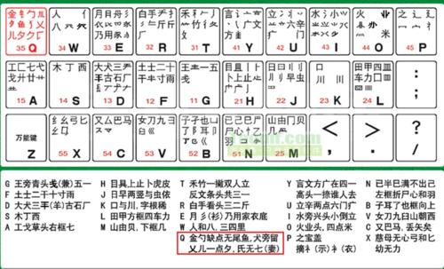 请问王字旁加戋是个什么字