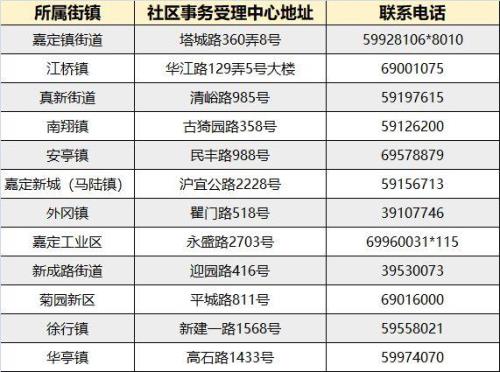 上海嘉定区非户籍入学条件