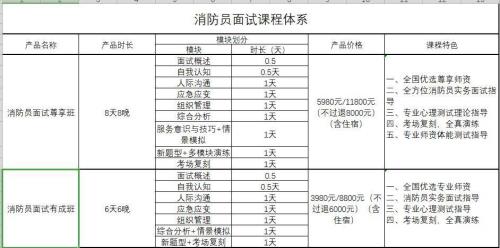 消防员面试成绩和什么成绩相加