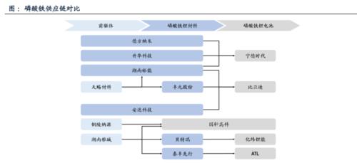 锂电产业链深度分析