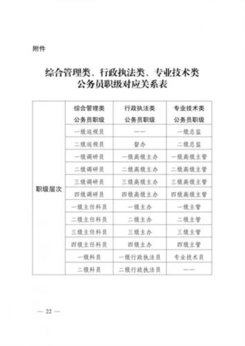 甘肃事业单位职级并行实施方案