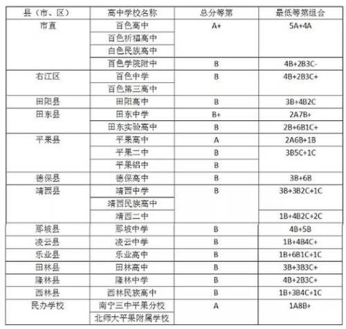 2018德州实验高中录取分数线