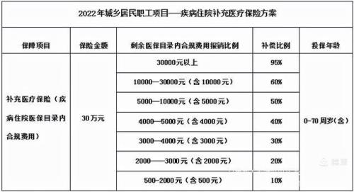 河北省2022年医保缴费时间规定