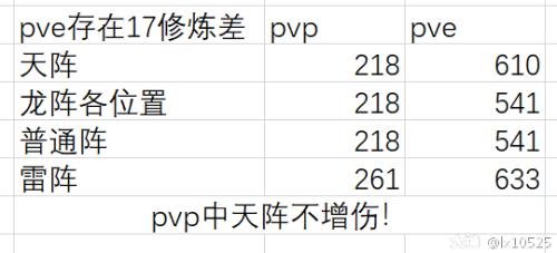 铁索连环伤害来源怎么计算