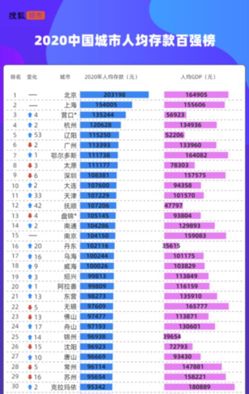 中国20万人口的城市