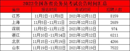 2021山西公务员什么时候上岗