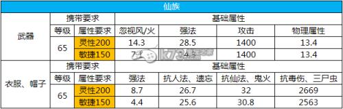 大话西游2职业收益排行