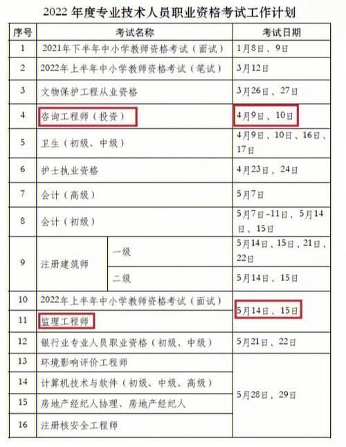 一级造价师报考条件2022考试时间