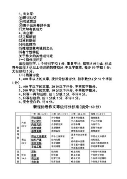 mba管综作文评分标准