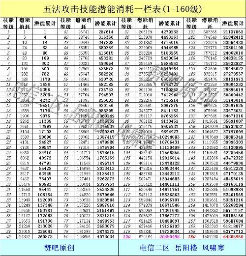 帮派技能神速研究满要多少天