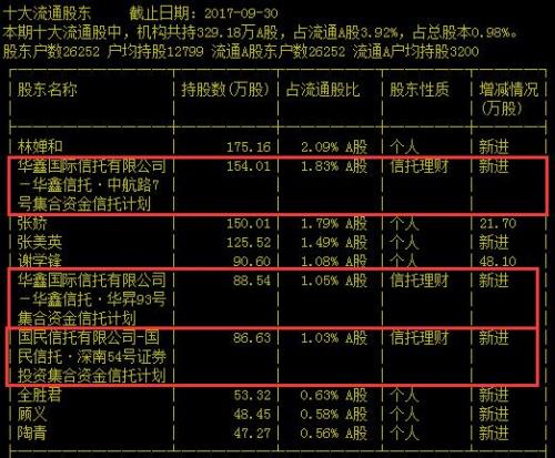 是什么意思股票收盘是红的