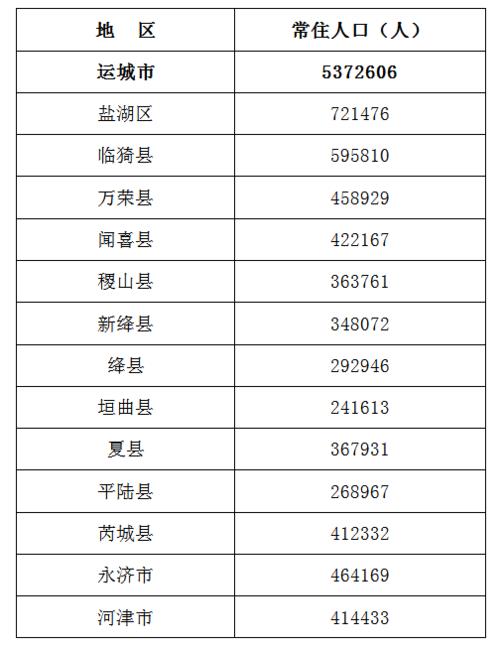 2019年菏泽市出生人口